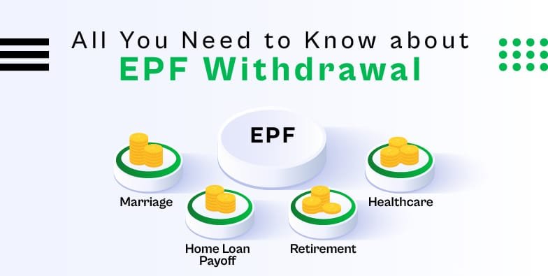 EPFO Rule Change : इलाज के लिए अब पीएफ खाते से एक लाख रुपये निकाले जा सकेंगे