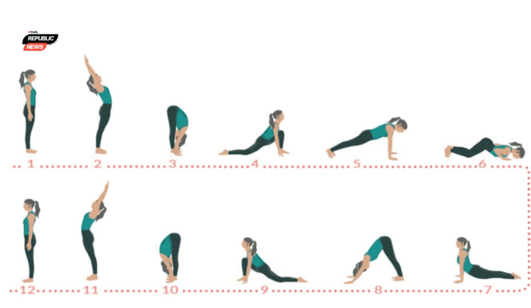 Benefits of Surya Namaskar in Hindi